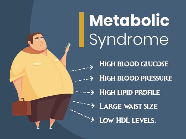 Metabolic syndrome illustration with symptoms