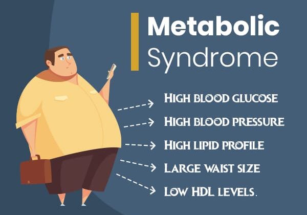 Metabolic syndrome illustration with symptoms